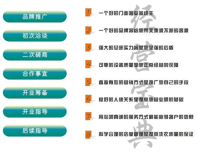開干洗加盟店賺錢要把握哪些訣竅？