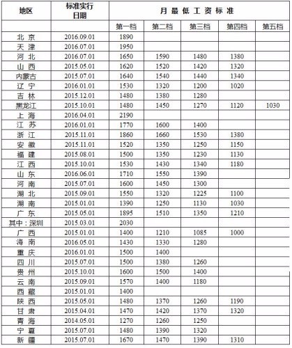 《最低工資標(biāo)準(zhǔn)》看哭打工仔 潔希亞加盟商笑開(kāi)懷 《最低工資標(biāo)準(zhǔn)》看哭打工仔 潔希亞加盟商笑開(kāi)懷