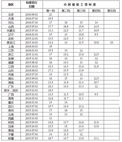 《最低工資標(biāo)準(zhǔn)》看哭打工仔 潔希亞加盟商笑開(kāi)懷 《最低工資標(biāo)準(zhǔn)》看哭打工仔 潔希亞加盟商笑開(kāi)懷